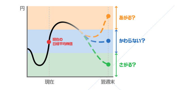 「ネオモバ」(SBIネオモバイル証券)の新サービス「ネオW」とは？