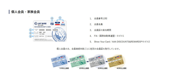 カード型の通常の会員証 (全5種類)